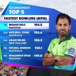 Wahab Riaz fastest bowler in 2015 World Cup