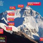 Malavath Poorna Mount Everest journey