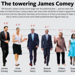 James Comey Height