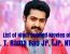 Hindi Dubbed Movies Of Jr. NTR