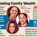 RaKhee Kapoor Tandon Net Worth