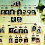 Bal Thackeray Family Tree