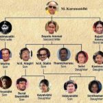 M. Karunanidhi's Family Tree