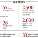 Shivraj Singh Chouhan - Vyapam scam