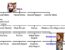 Family Tree of Akbar