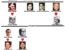 Family Tree of Nehru–Gandhi Family