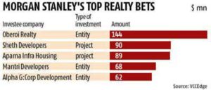 Sushil Mantri's Mantri Developers And Morgan Stanley