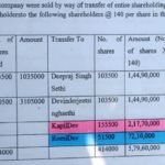 Kapil Dev And His Wife's Name In An Income Tax Notice