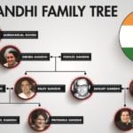 The Gandhi Family Tree